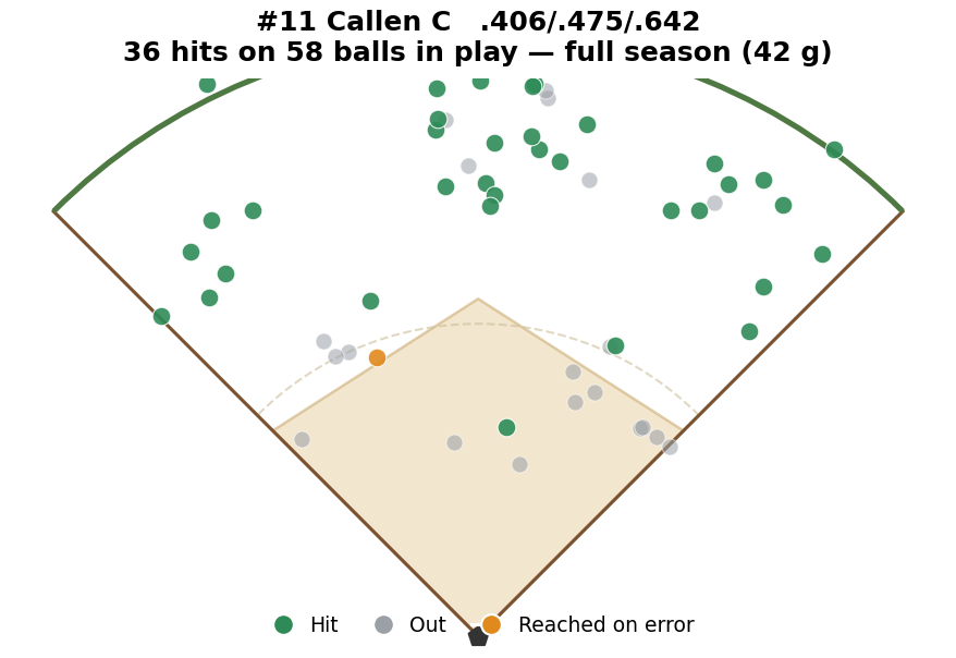 #11 Callen spray chart