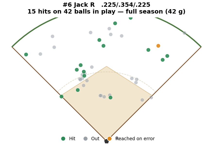 #6 Jack spray chart